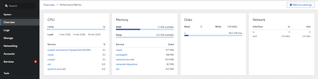 Cockpit Performance Metrics screen Cockpit Performance Metrics screen