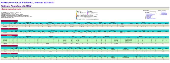 The HAProxy stats page showing all three defined backends. The HAProxy stats page showing all three defined backends.
