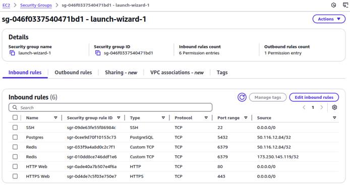 AWS Console screenshot listing EC2 Security Group rules. AWS Console screenshot listing EC2 Security Group rules.