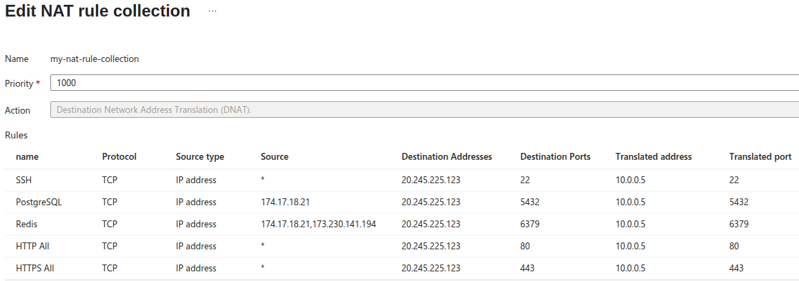 Azure Portal NAT rule list screenshot. Azure Portal NAT rule list screenshot.