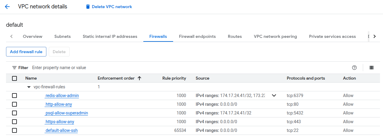 Google Cloud Console screenshot listing VPC firewall rules. Google Cloud Console screenshot listing VPC firewall rules.
