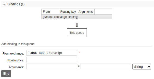 The RabbitMQ interface showing the bindings section for queues. The RabbitMQ interface showing the bindings section for queues.