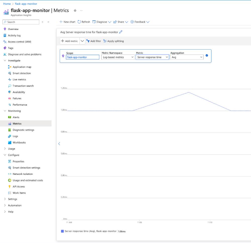 Graph in Azure Monitor displaying response latency metrics for a Python Flask application, highlighting performance trends over time. Graph in Azure Monitor displaying response latency metrics for a Python Flask application, highlighting performance trends over time.