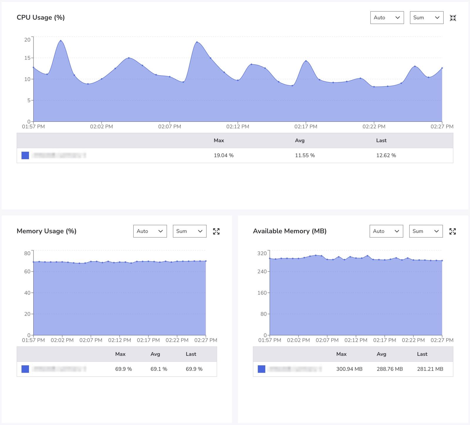 Akamai Cloud Pulse Akamai Cloud Pulse