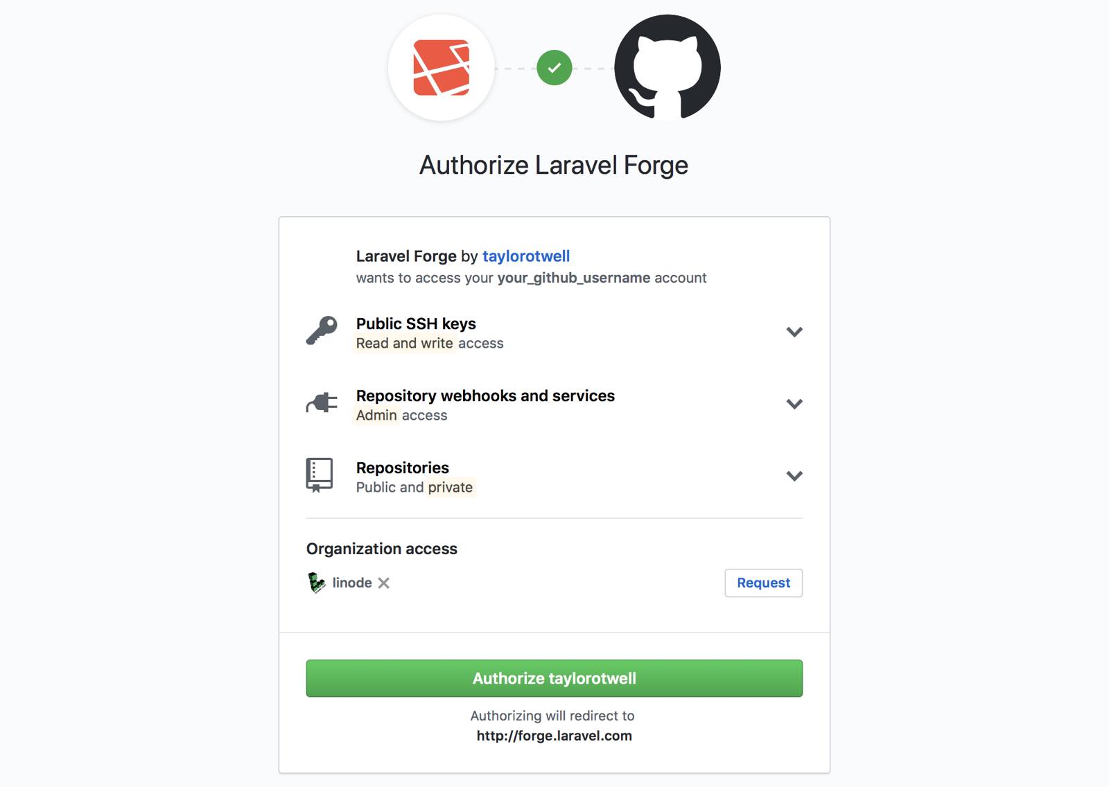 GitHub's authorization form GitHub Authorization
