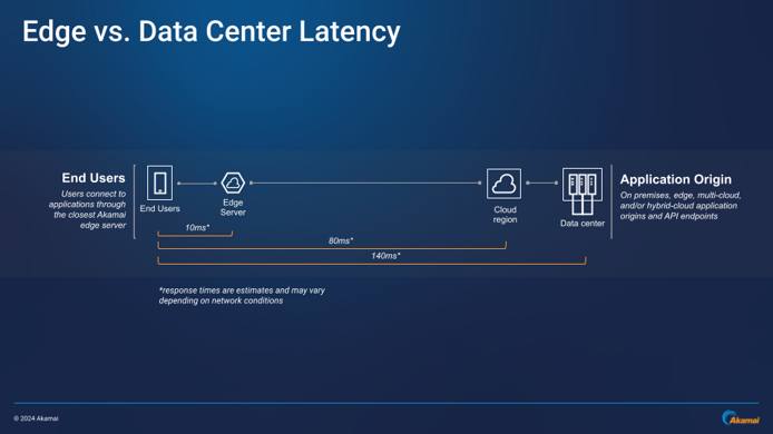 Edge vs. DC Latency Edge vs. DC Latency
