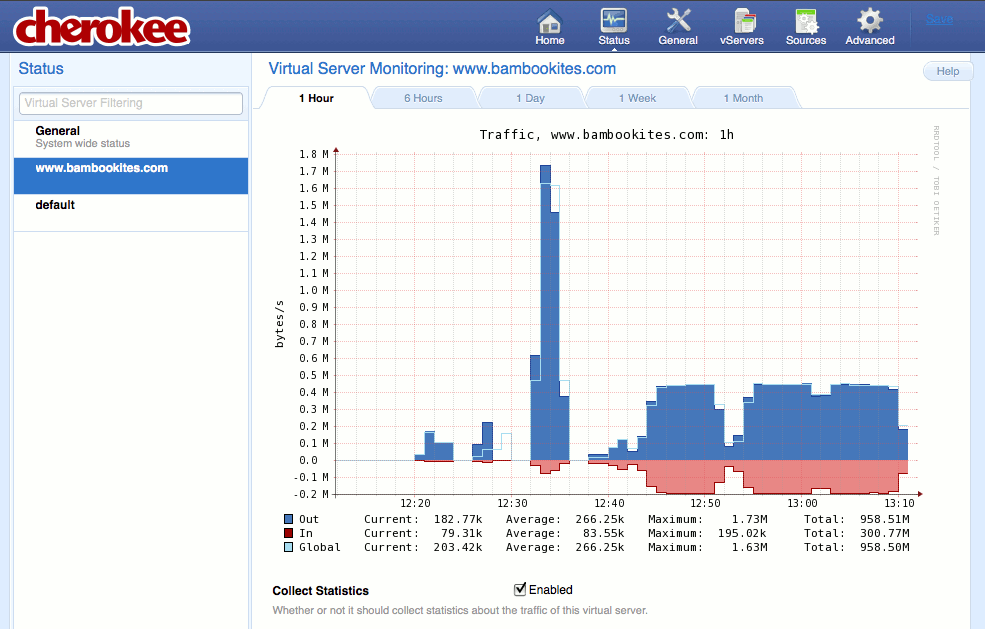 Enabling traffic statistics collection for a new vhost on the Status page of the Cherokee admin panel on Fedora 13. Enabling traffic statistics collection for a new vhost on the Status page of the Cherokee admin panel on Fedora 13.