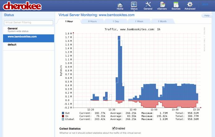 Enabling traffic statistics collection for a new vhost on the Status page of the Cherokee admin panel on Fedora 13. Enabling traffic statistics collection for a new vhost on the Status page of the Cherokee admin panel on Fedora 13.