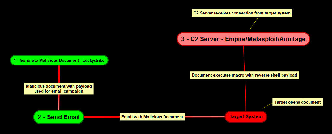 Attack scenario diagram Attack scenario diagram