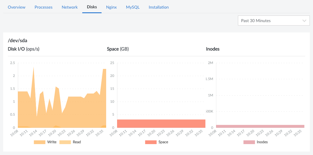 Screenshot of the Disks page Screenshot of the Disks page