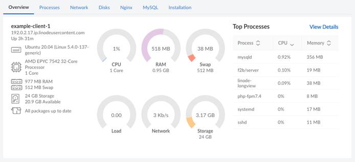 Screenshot of the Overview page Screenshot of the Overview page