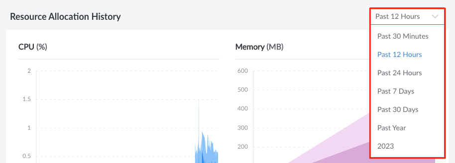 Screenshot of the timeframe dropdown menu Screenshot of the timeframe dropdown menu