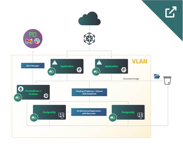 Thumbnail of Cloud-base document management system reference architecture Thumbnail of Cloud-base document management system reference architecture